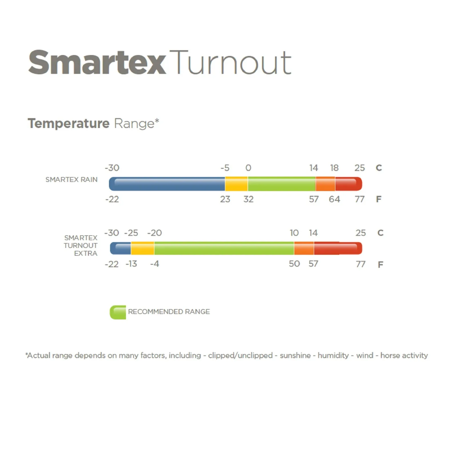 Bucas Smartex Extra Turnout Blanket - Image 2
