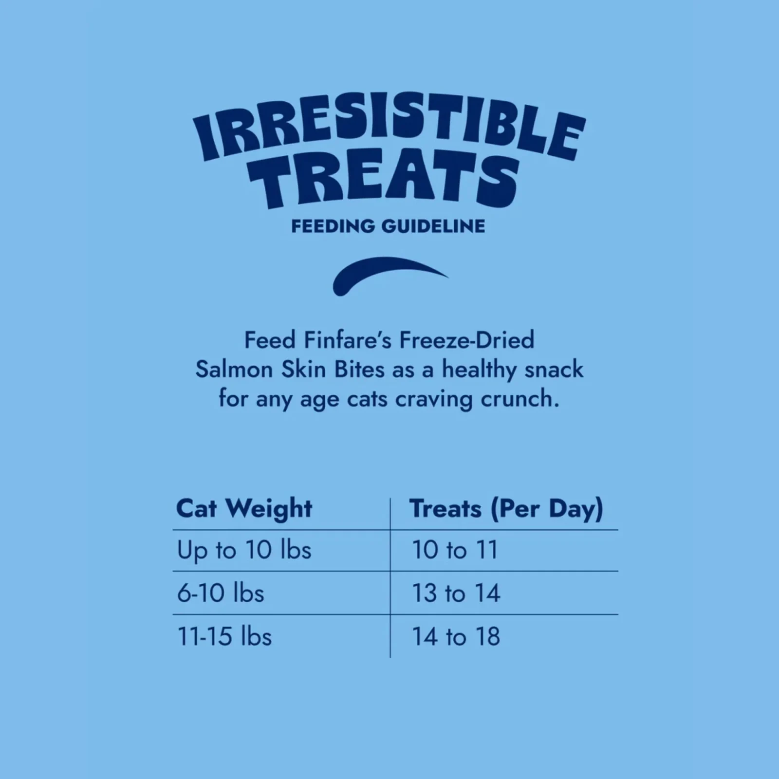 Finfare Cat, 1.3 oz Freeze-dried Smoked Salmon Skin Bites - Image 2