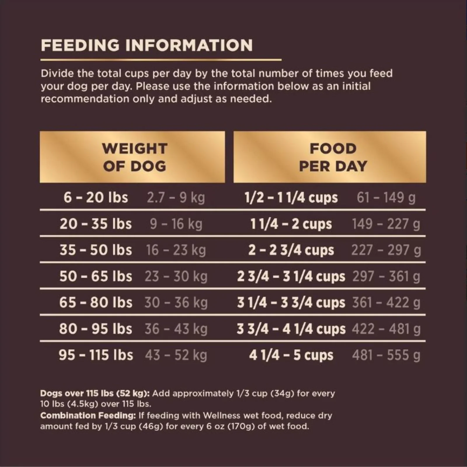 Wellness Core+ 18Lb Beef Barley Adult - Image 2