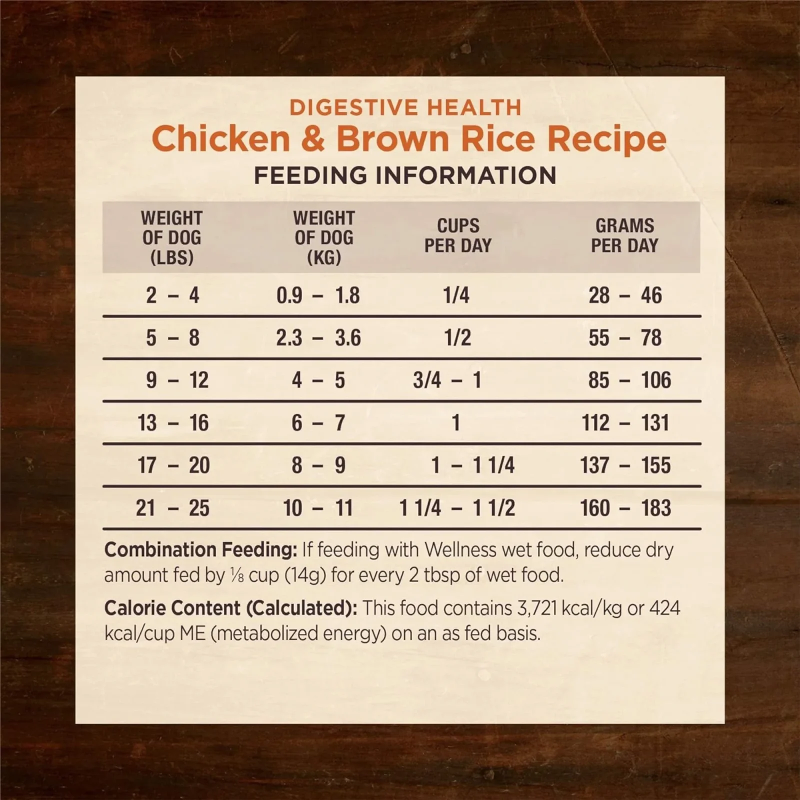 Wellness Dog Core Digestive Health Small Breed Chicken 4Lb - Image 2