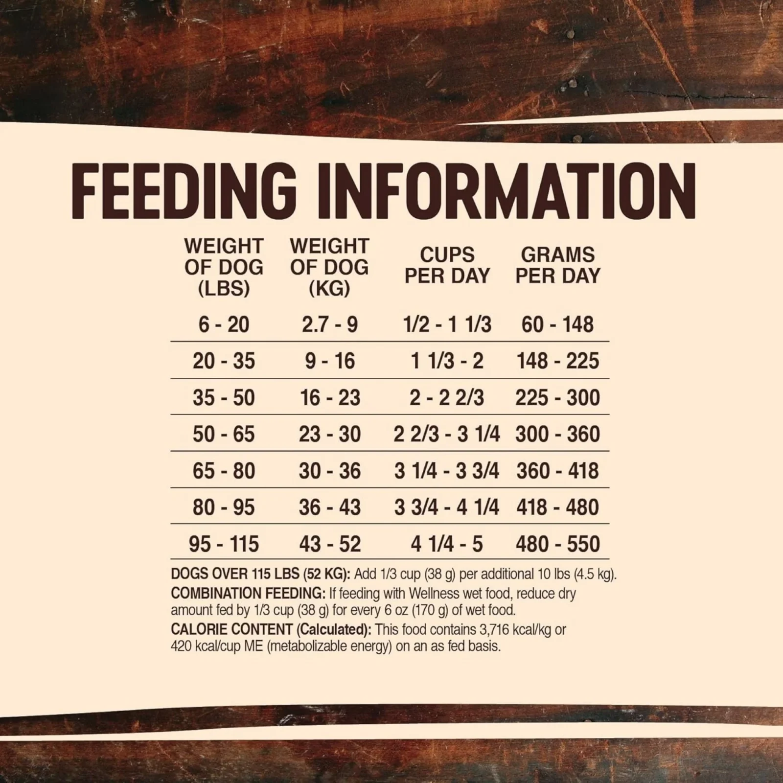 Wellness Dog Core Rawrev Original 20Lb Turkey Chicken Meal - Image 2